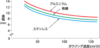 溝幅能力図