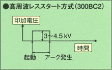 TIG溶接機/100A軽量