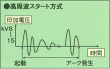 TIG溶接機/100A軽量