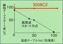 TIG溶接機/100A軽量