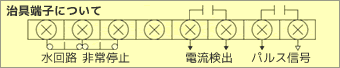 TIG溶接機/100A軽量