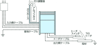 プラズマ切断機100V接続図