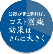 台数がまとまれば、コスト削減効果はさらに大きく