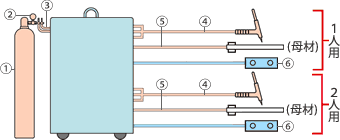 接続図 TIG溶接