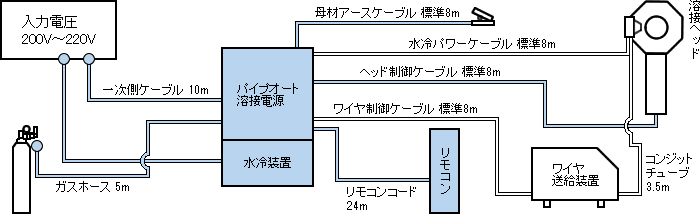 接続図