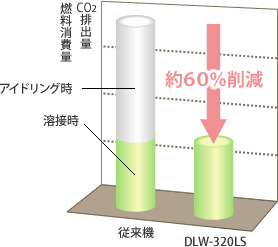 メーカー従来機比較