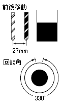 微調整移動範囲