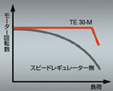 スマートパワーシステム