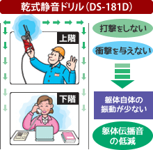 乾式静音ドリル（DS-181D）