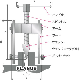 フランジオープナー寸法図