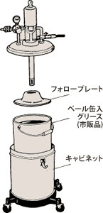 グリースのセット方法