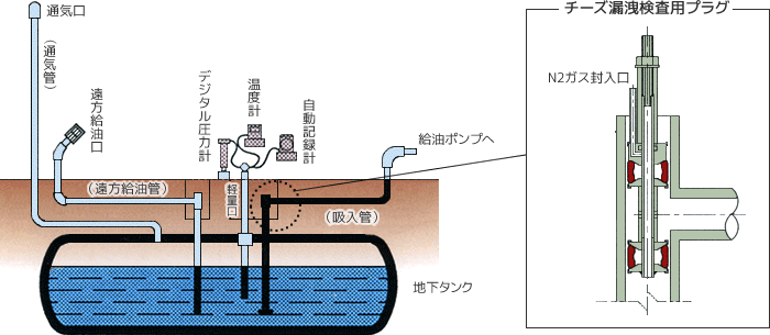 使用例図