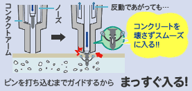 ピンを打ち込むまでガイドするからまっすぐ入る!