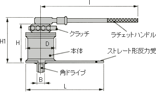 入力トルク＝出力トルク/レンチの倍率＝1000/4.1≒244N・m