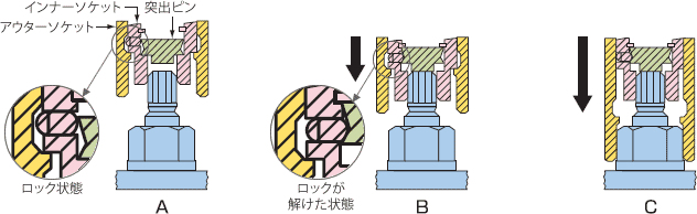 狭い箇所での締め付けに対応