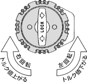 トルク設定ノブ説明