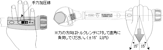 ※力の方向はトルクレンチに対して直角に負荷してください(プラマイ15°以内)