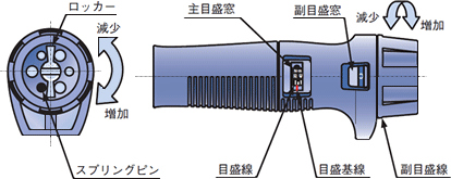 構造図