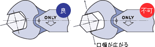 ナットをきちんと口に入れる