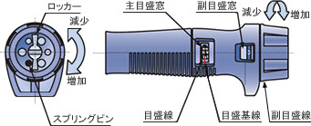 設定の手順