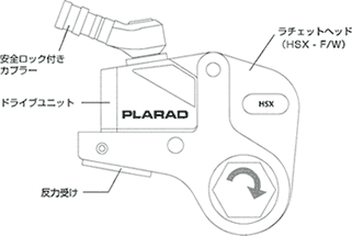 締め作業方法