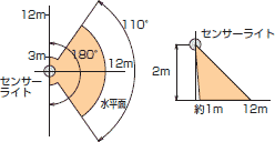 ハロゲンランプ