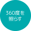 360度を照らす