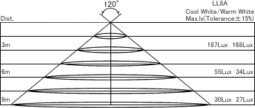 照明マップ