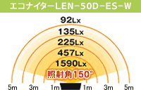 照度比較図(エコナイターLEN-50D-ES-W)