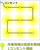 作業現場の負担を軽減。1コンセント連結。