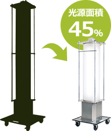 従来蛍光灯機種よりも光源面積は45%小さくコンパクト。