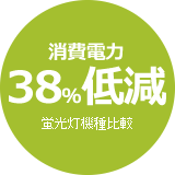 従来の蛍光灯機種と比較して消費電力38%低減