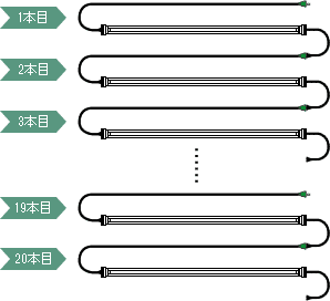 産機・建機レンタル【LEDライト(パイプライト型)】-株式会社レント