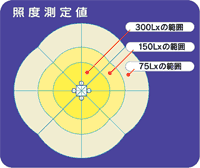 パノラマライト