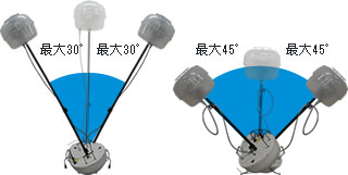 傾きに耐える設計