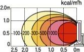 EC-10RS温度分布図