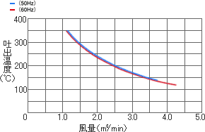 SHD-6F特性表