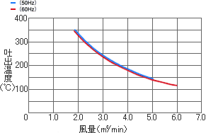 SHD-6F特性表