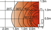 遠赤外線ヒーター温度分布図