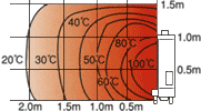 遠赤外線ヒーター温度分布図