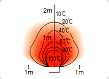 HR120Dエネルギー放射線図