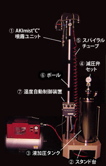 ドライフォグポータブル加湿セットAC-Tセット