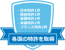 各国の特許を取得