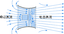 大型送風機