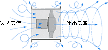 大型送風機