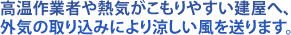 高温作業者や熱気がこもりやすい建屋へ、外気の取り込みにより涼しい風を送ります。