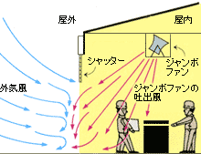 シャッターとの組み合わせ例