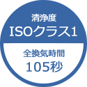清浄度 ISOクラス1 全換気時間105秒