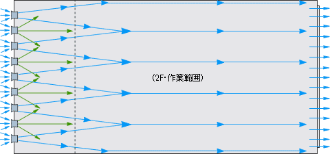 中2階作業所の暑熱対策例