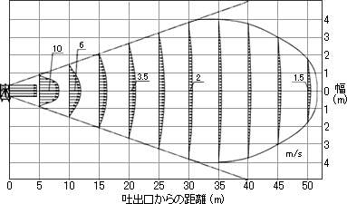 風速分布図